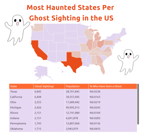 データ視覚化ツール:Infogram