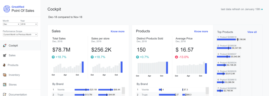 データ視覚化ツール:Tableau