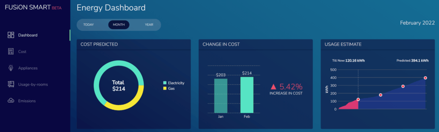 データ視覚化ツール:Fushioncharts