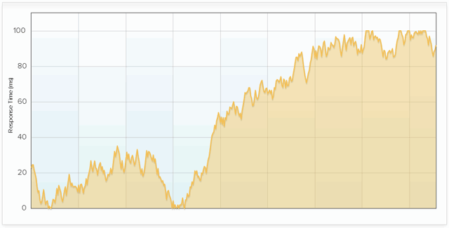 フロート視覚化ツール