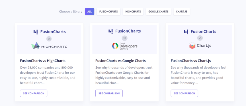 Fushionchartsの比較