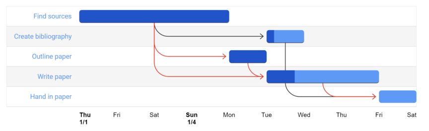 データ視覚化ツール:Google Charts