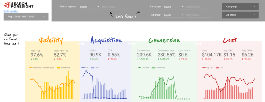 データ視覚化ツール:Google Data Studio