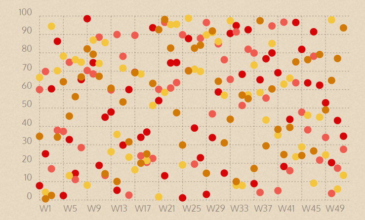 チャーティスト無料データ視覚化ツール