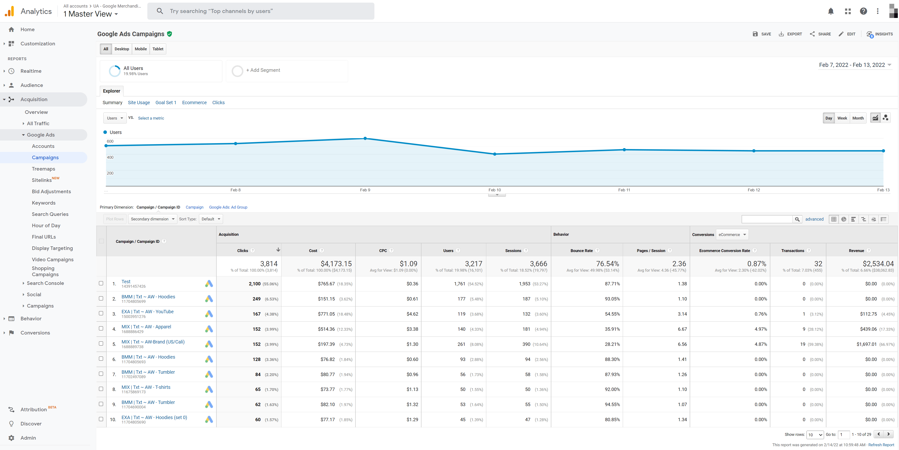 Google Analytics terhubung ke Google Ads