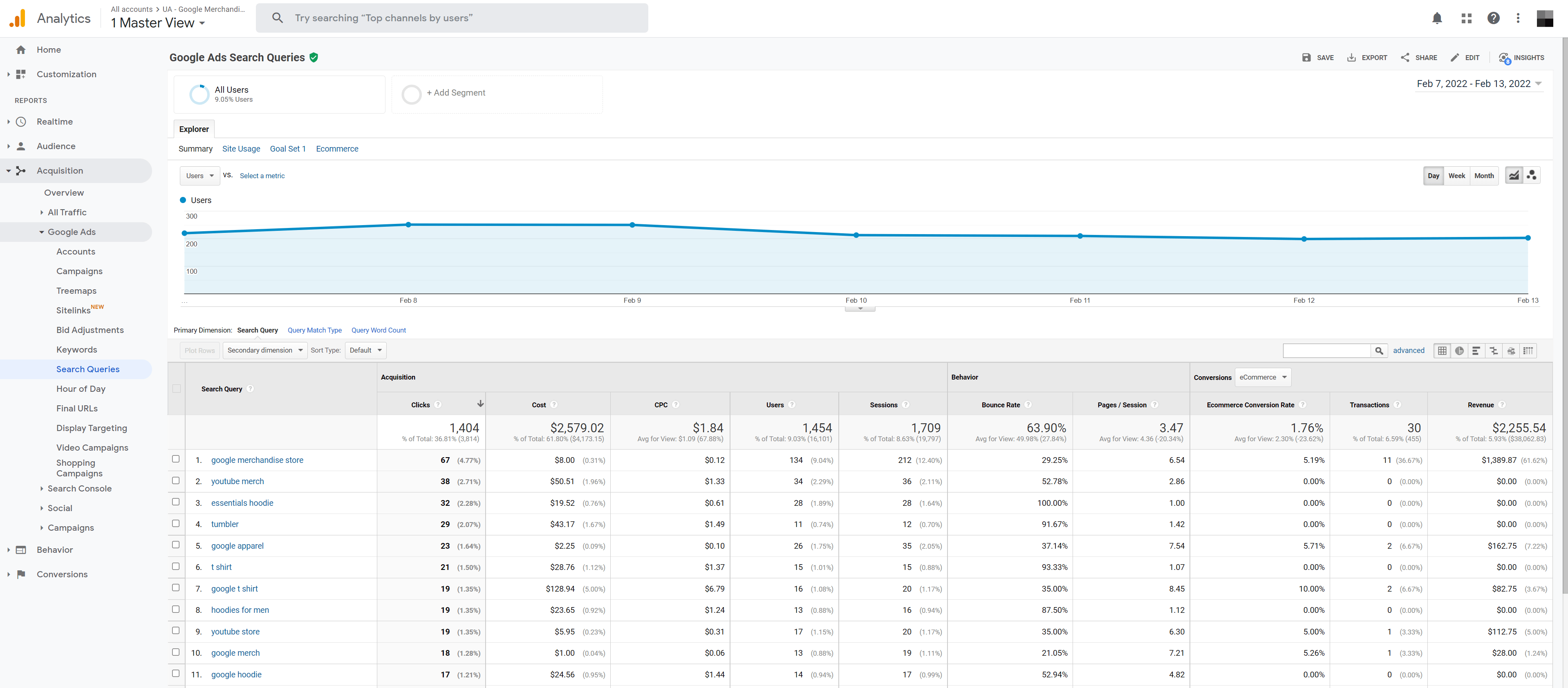 Kueri pencarian PPC di Google Analytics