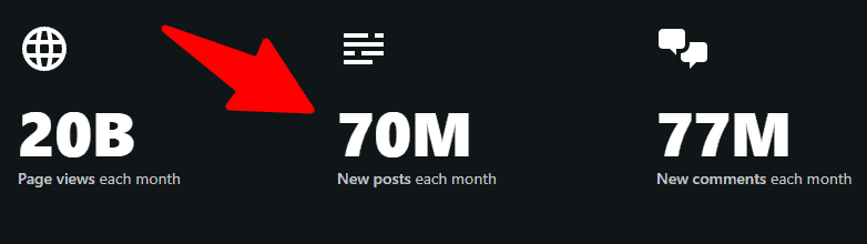 estadísticas de nuevas publicaciones