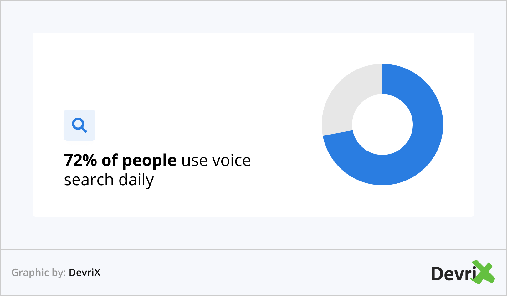 Überwachen Sie das Verbraucherverhalten ständig