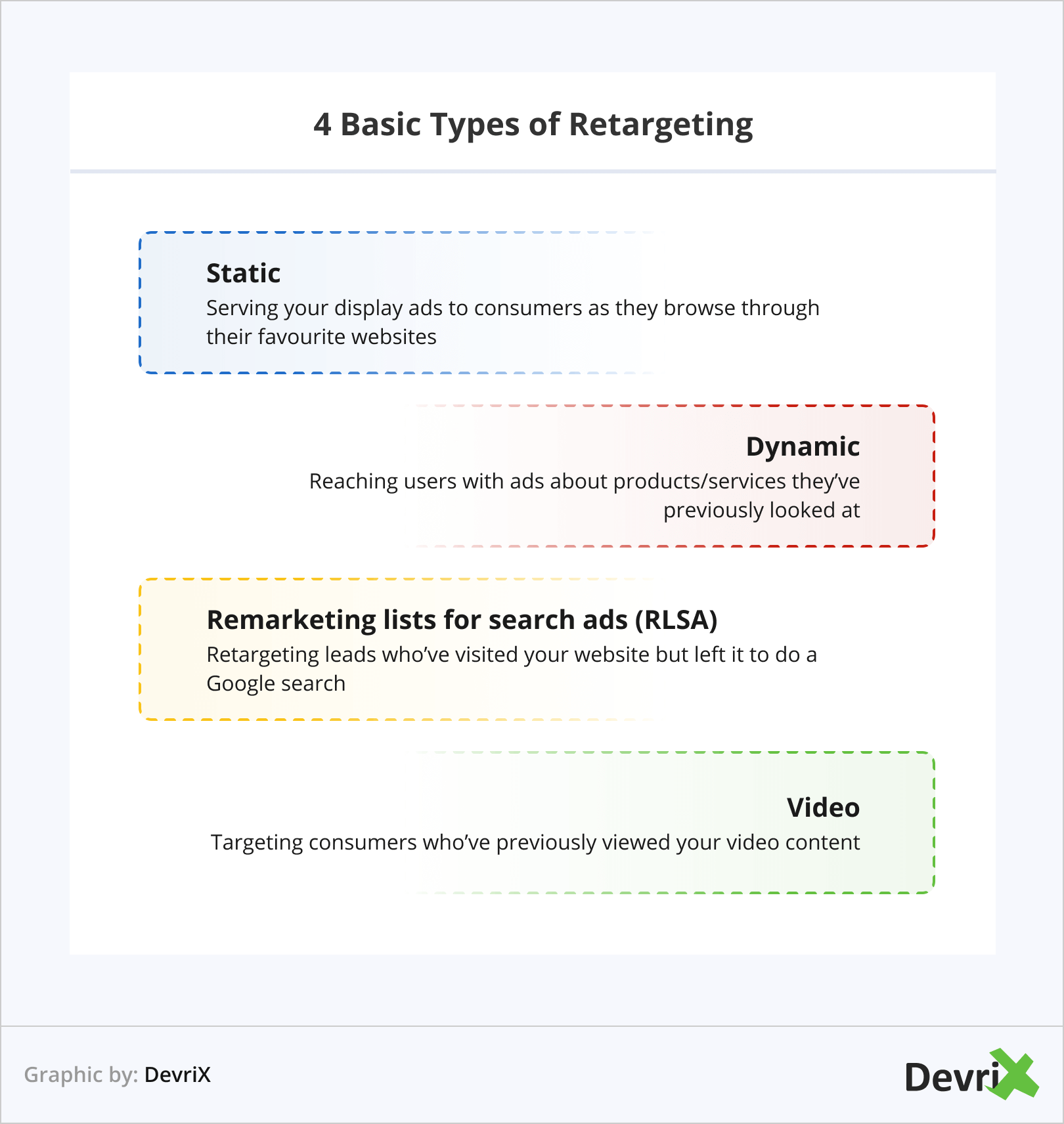 4 Grundtypen des Retargeting