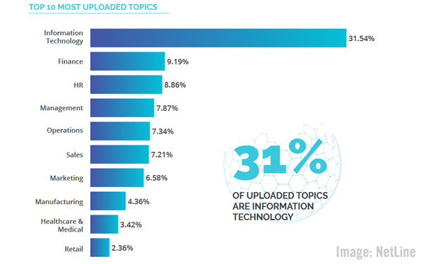 График сети.