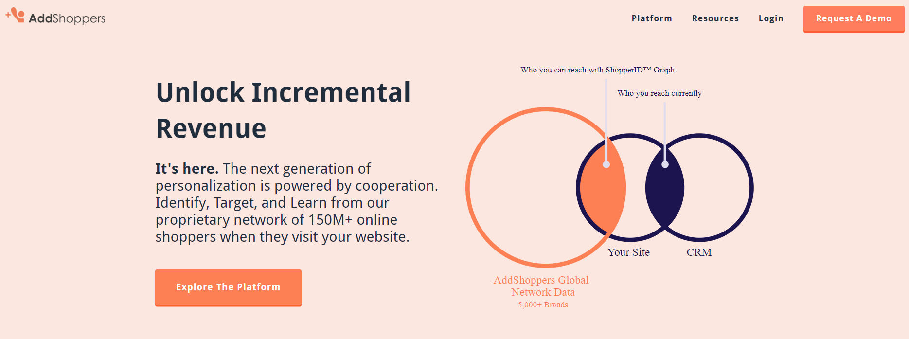 AddShoppers Referral Program Software