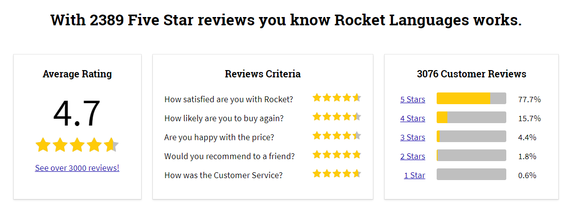  Rocket Languages Courses Review