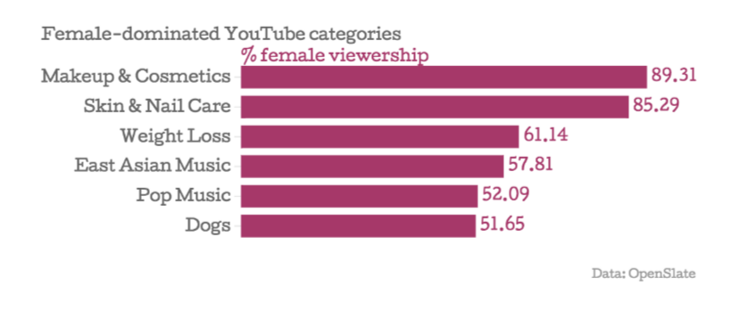 Successful Ways to Make Money Online- Create Video Tutorials