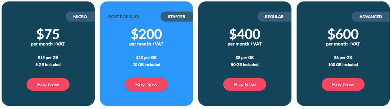 Las mejores IP residenciales para la verificación de AD: plan de precios de SmartProxy Best Residential IP's For AD Verification- SmartProxy Pricing Plan