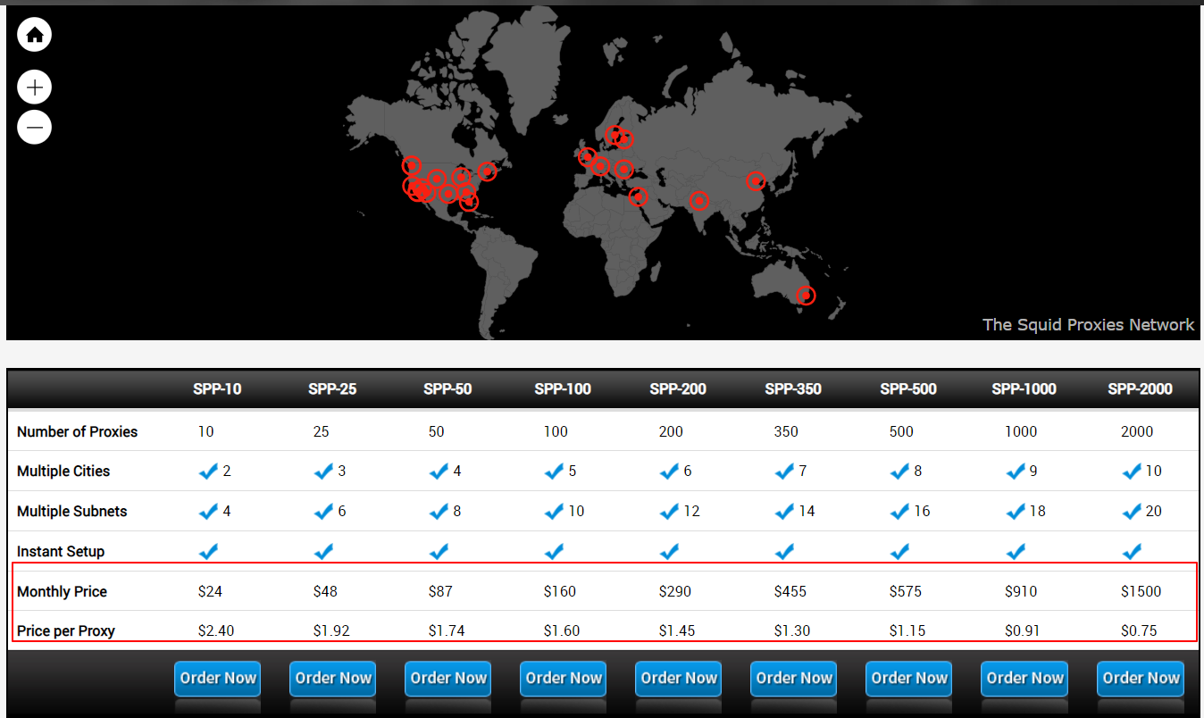 Squid Proxies- Private Proxies 25 Locations 100 Guaranteed 