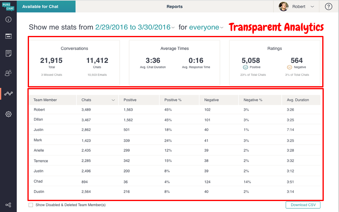 PureChat Review- Dashboard