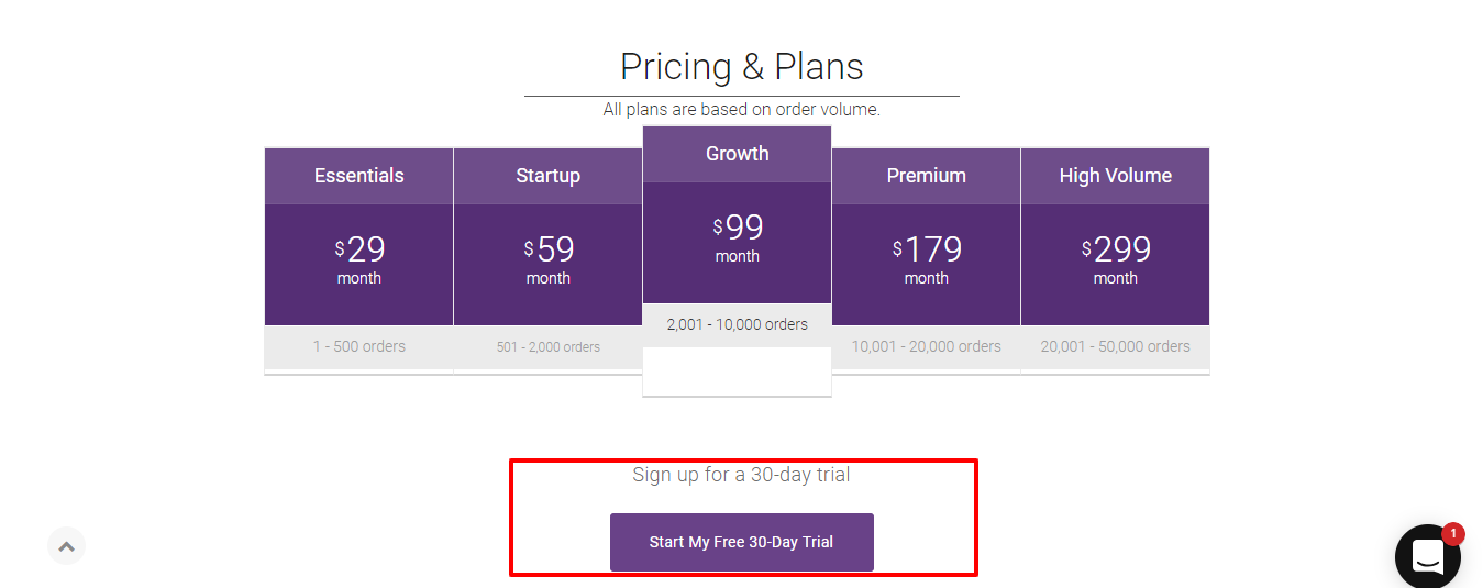 Kuponlarla incelemeyi ölçün