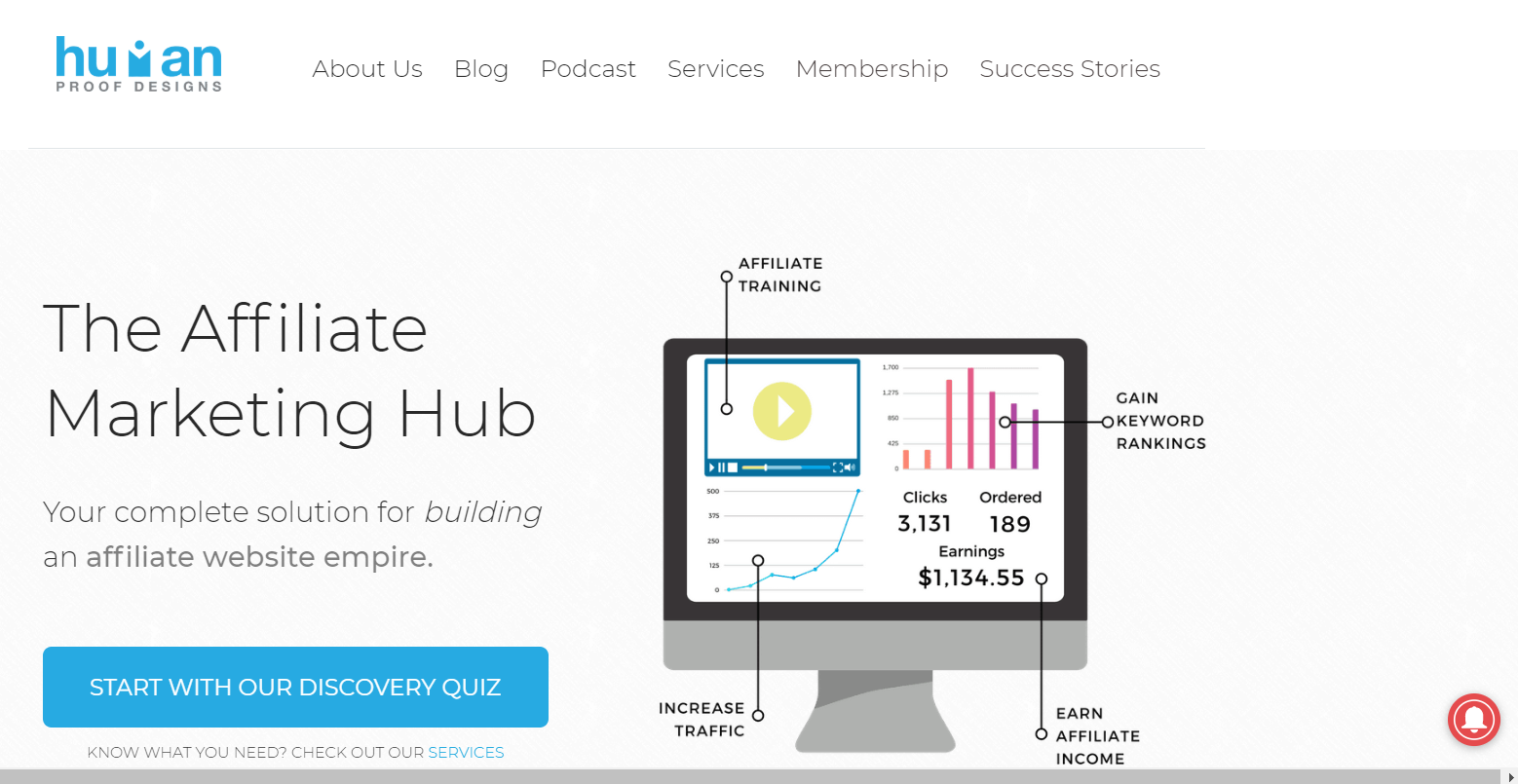 Desain Bukti Manusia - Human Proof Designs -