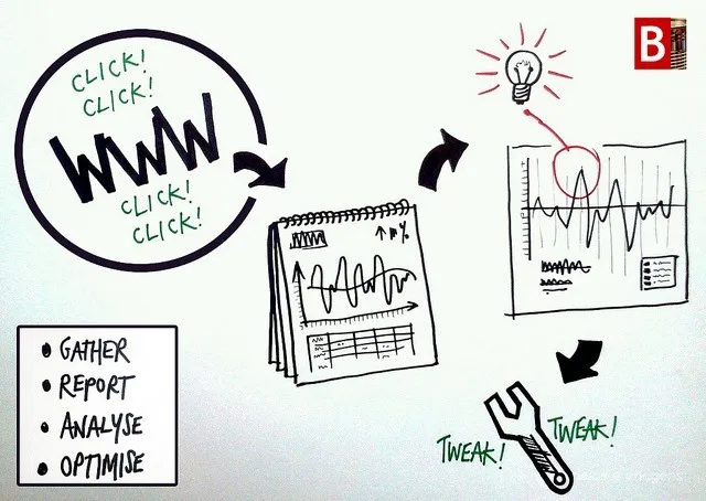 วิเคราะห์ analyze