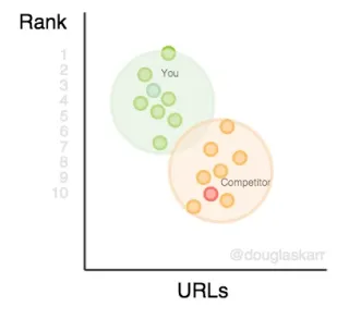 关键字排名平台网址