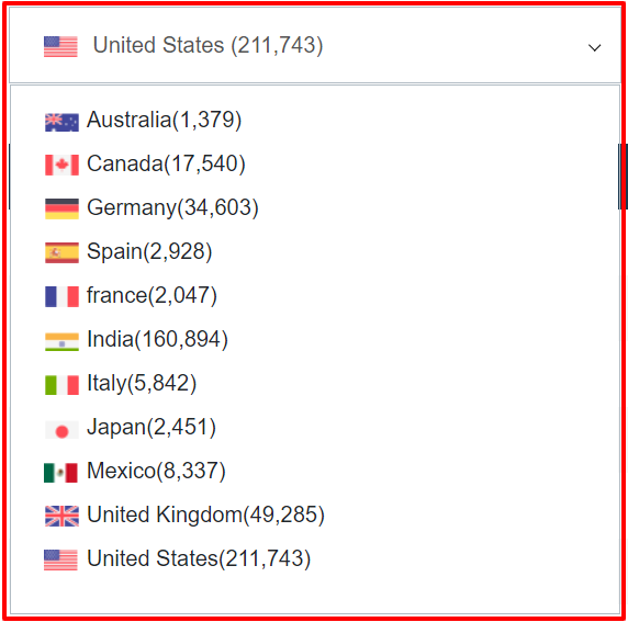 AmazVol Review- Find Keywords According To Countries