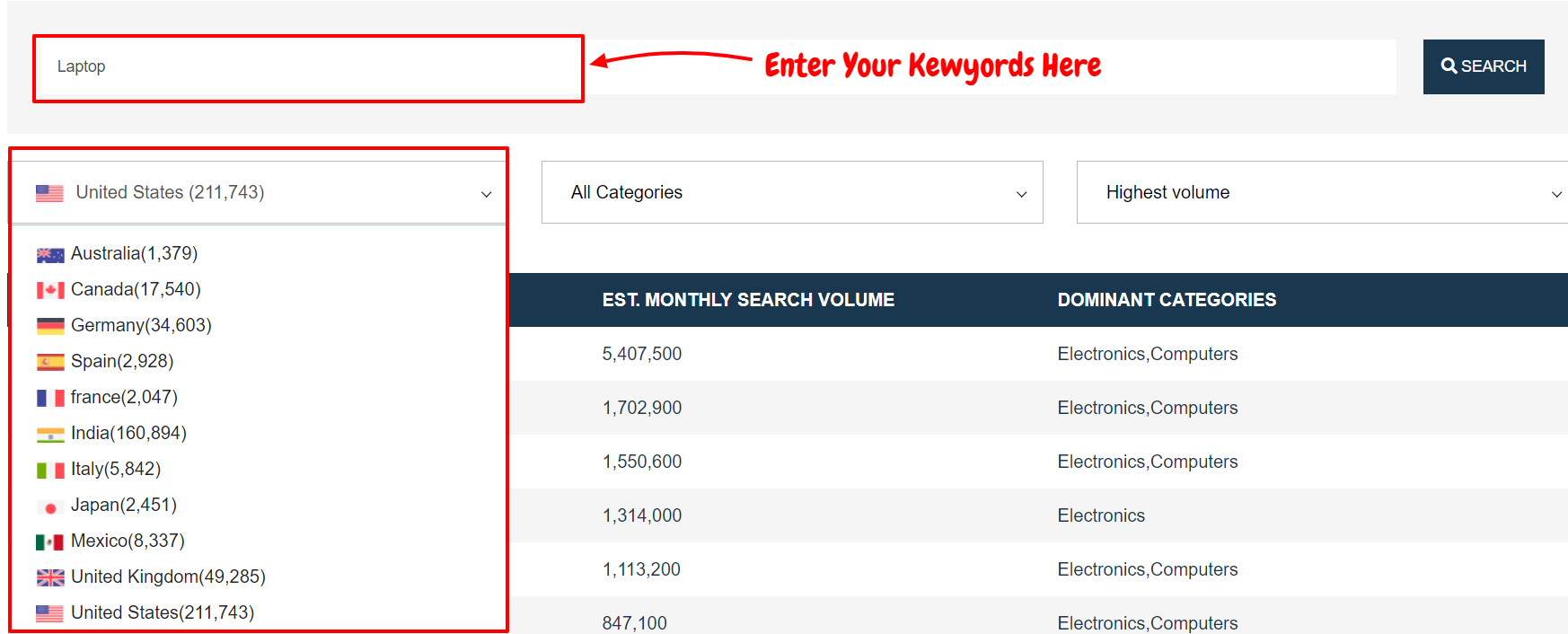 AmazVol Review- Enter Your Keywords
