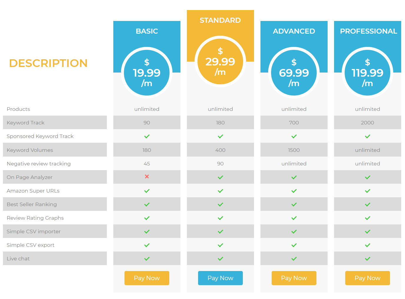 Asinkey Review- Plans and Pricing 