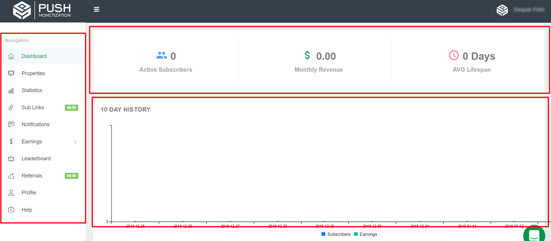 Обзор push-монетизации – информационная панель для издателей Push Monetization Review- Dashboard For Publishers