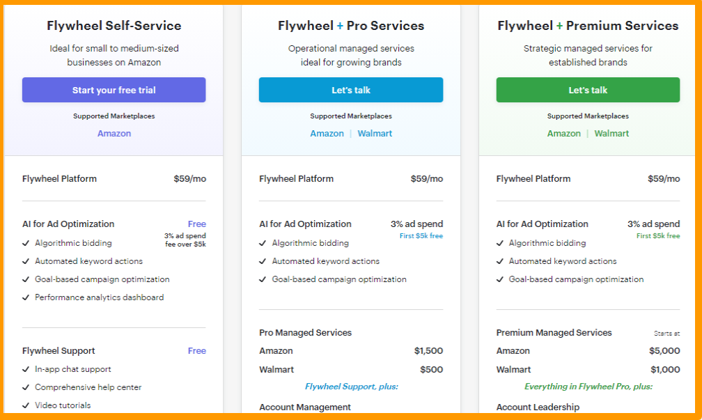 Teikametrics Vs Amzalert Teikametrics - ราคาโฆษณาของ Amazon Teikametrics Vs Amzalert Teikametrics - Amazon Advertising Pricing