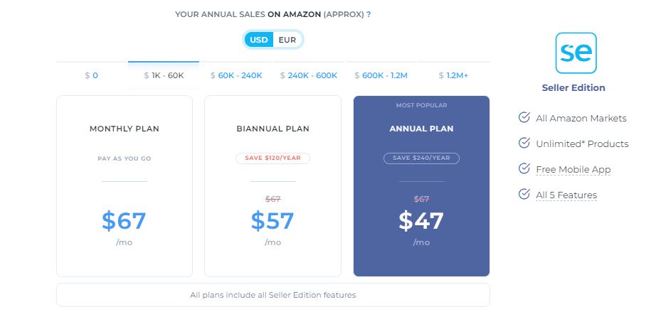 Teikametrics Vs Sellics: precio de la herramienta sellics Teikametrics Vs Sellics- sellics tool pricing
