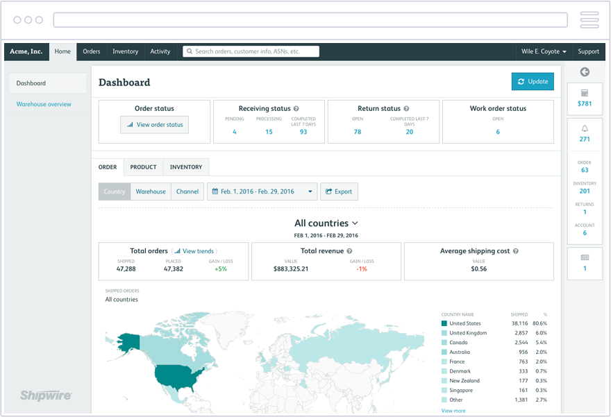 Códigos de cupón de descuento Shipwire