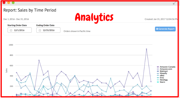 Revue Sellbrite - Analytique Sellbrite Review- Analytics