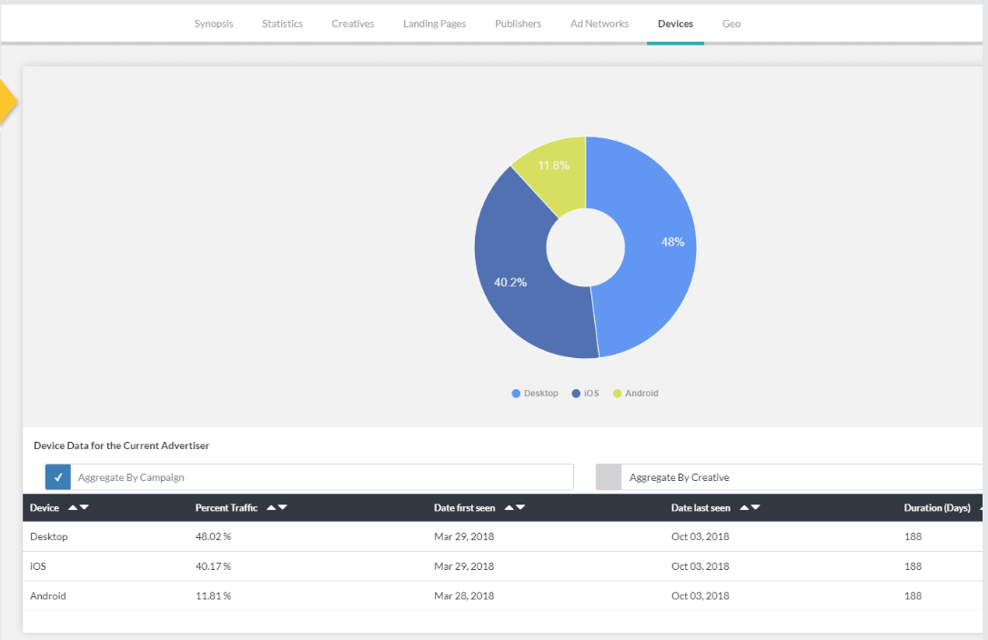 Obsługiwane urządzenia Adperiecope
