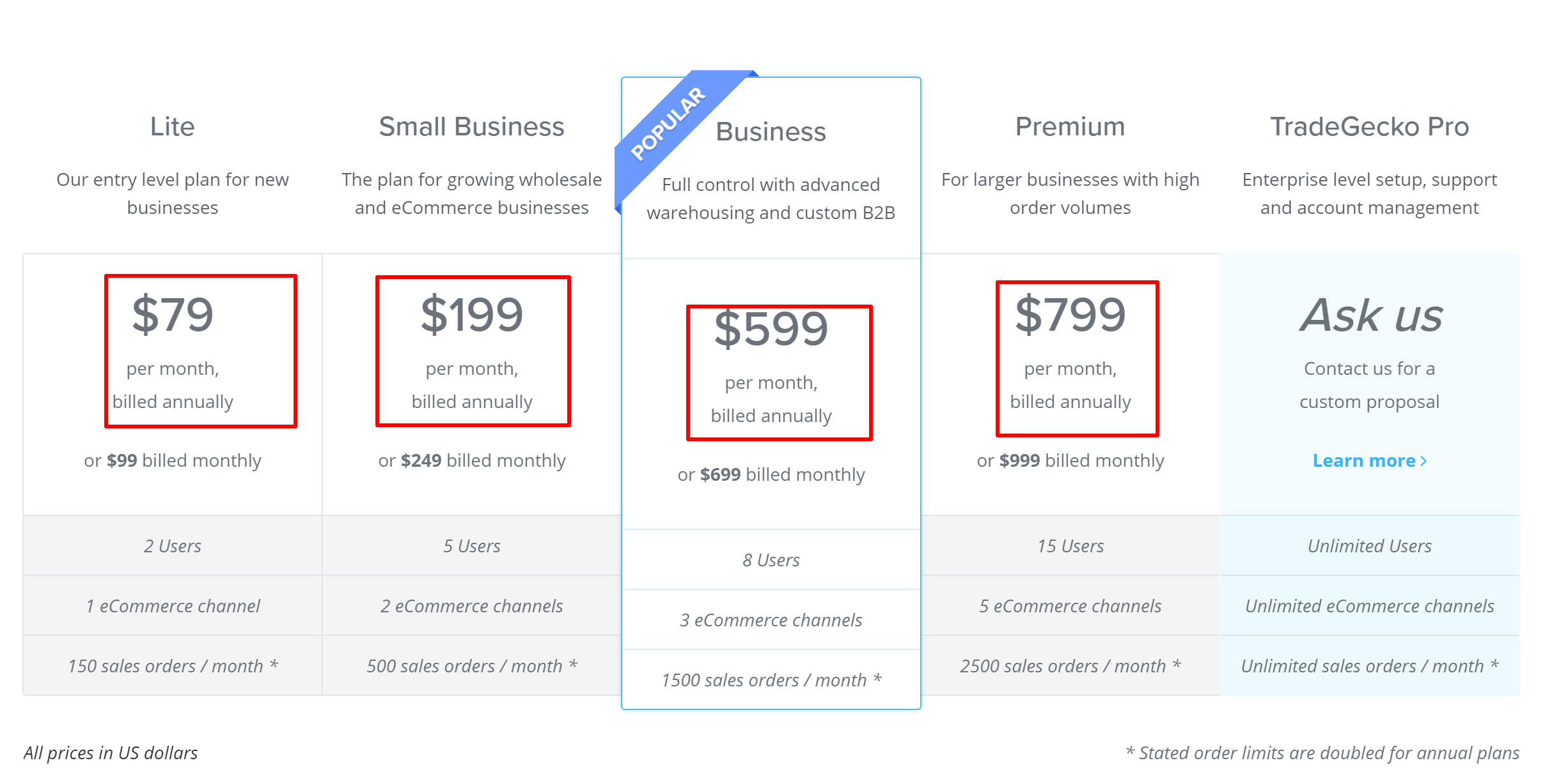 Examen de TradeGecko TradeGecko Review