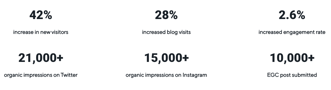 estadísticas que prueban el éxito del contenido generado por los empleados para CISCO