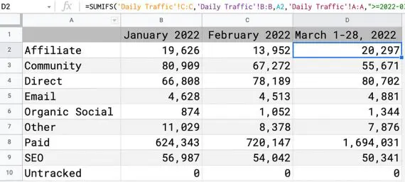 Capture d'écran de la dernière feuille de trafic quotidien montrant la formule SUMIF Screenshot of the final Daily Traffic sheet showing the SUMIFs formula