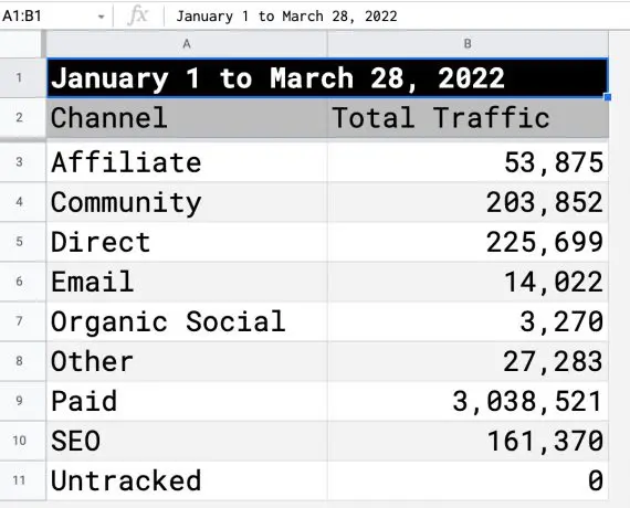 Capture d'écran montrant l'effet du déplacement d'une cellule Screenshot showing the effect of dragging a cell
