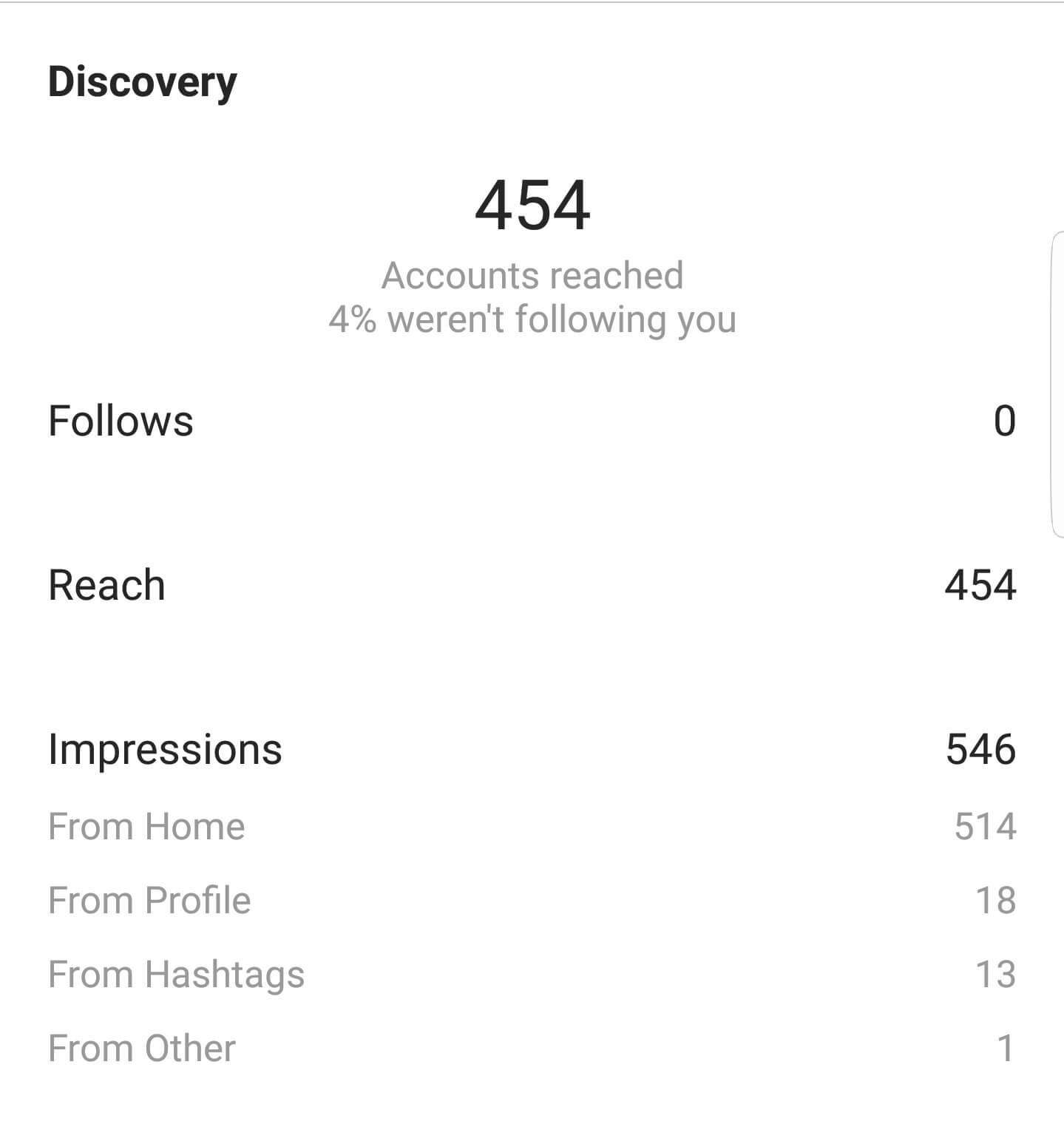 Informacje na Instagramie: Treść Instagram Insights Discovery
