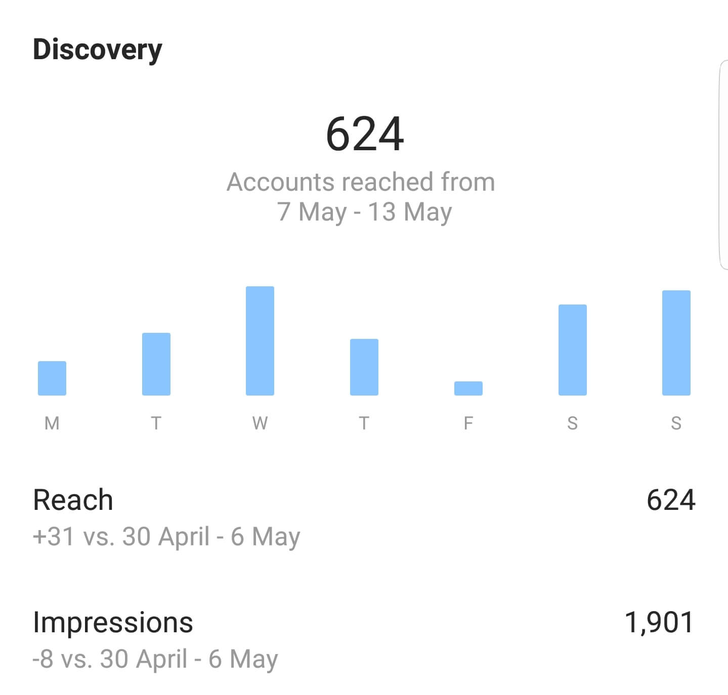 Statystyki na Instagramie: odkrycie