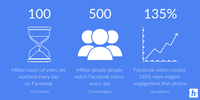 социальный медиа маркетинг