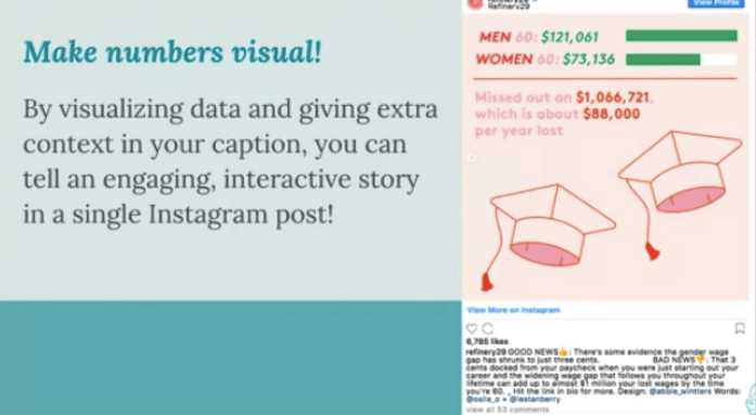 Infografika na Instagramie