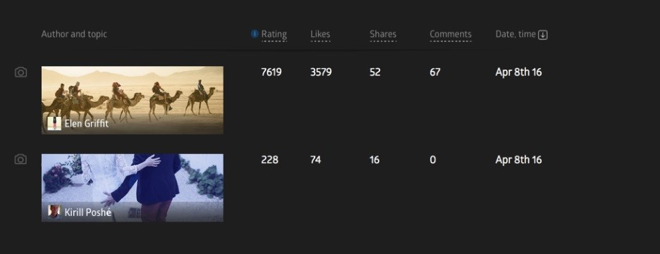 アナリシスソシオグラフ