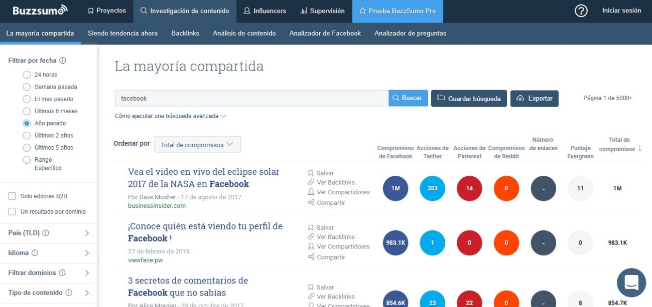 Analisis de Buzzsumo