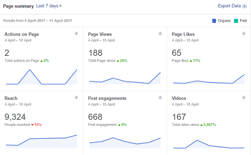 Ffacebookインサイト。