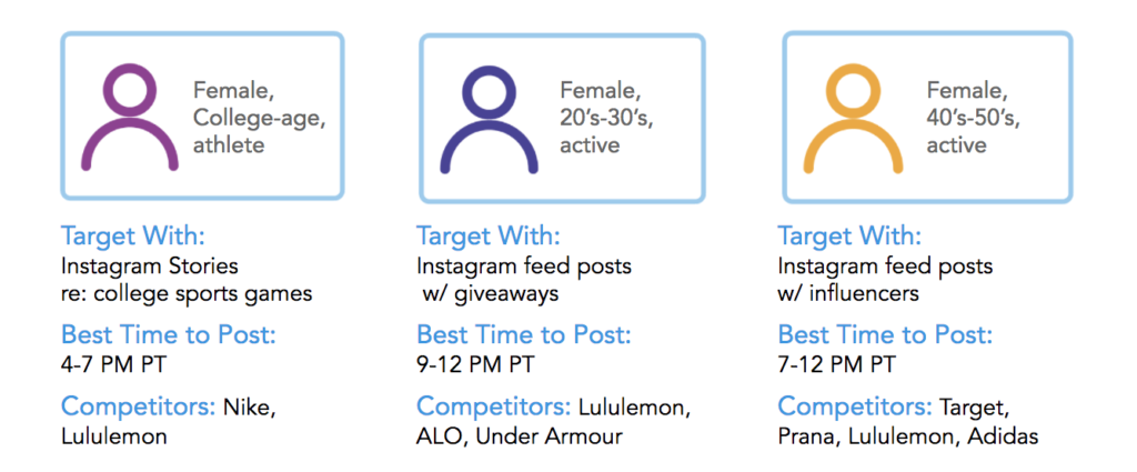 As personas de mídia social são baseadas em dados demográficos específicos do seu público-alvo