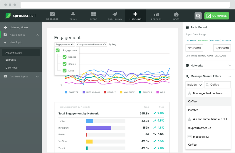 ตัวอย่างรายงานการมีส่วนร่วมของต้นกล้า