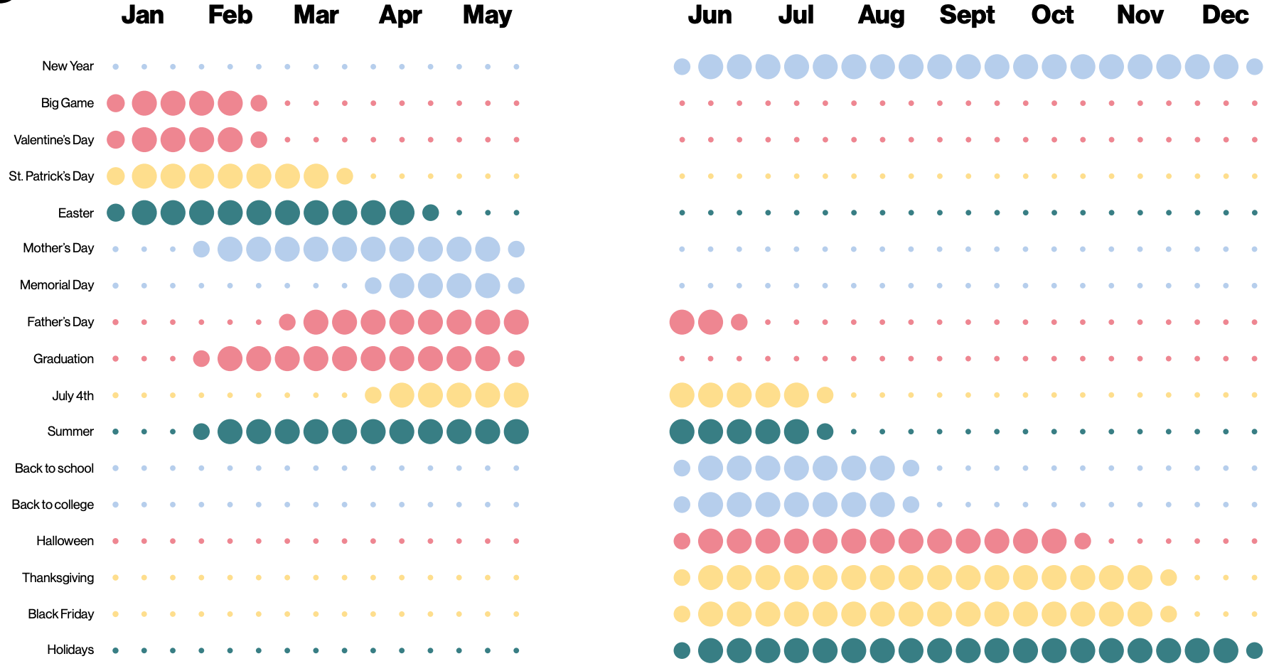 投稿するのに最適な時間