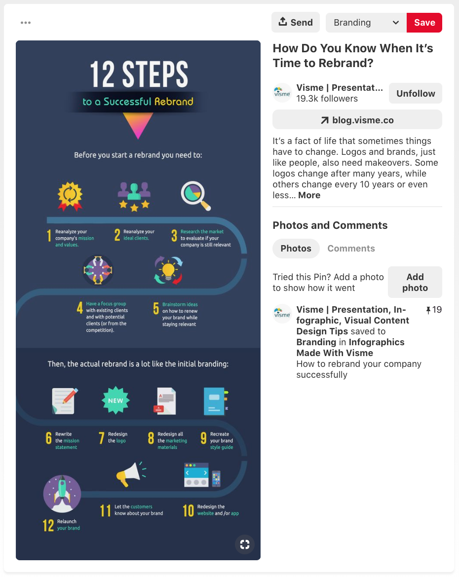 ピンタレストの長い形式のインフォグラフィック