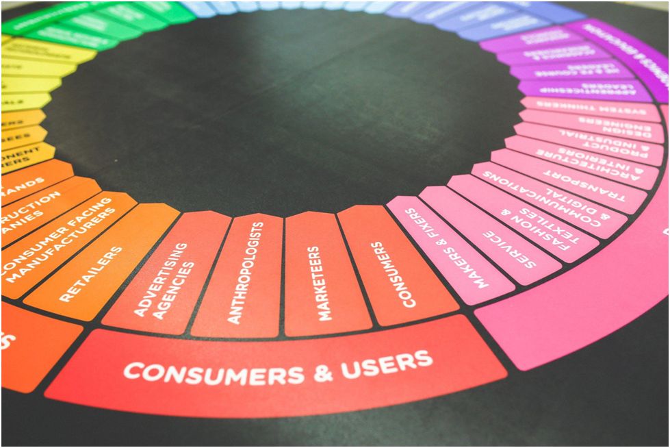 ความพยายามทางการตลาด