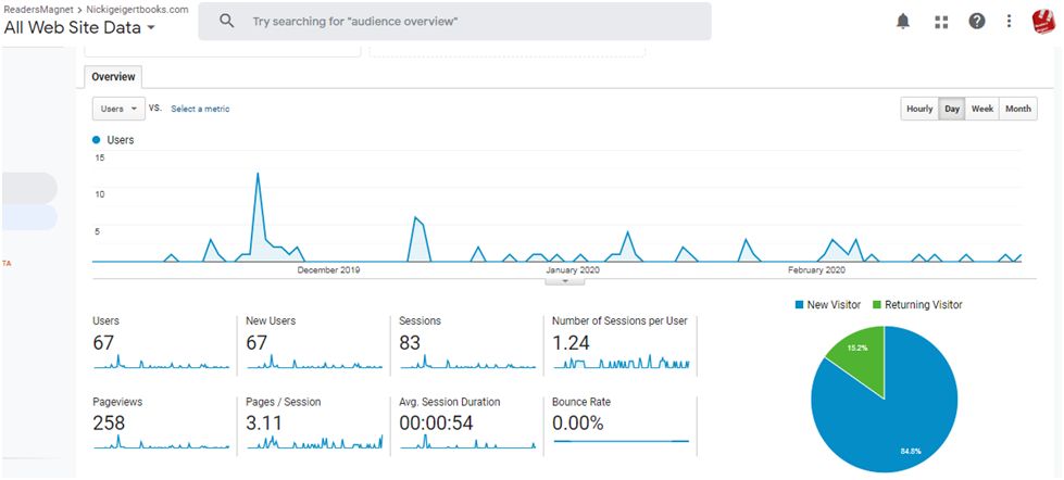 リンク構築タスク